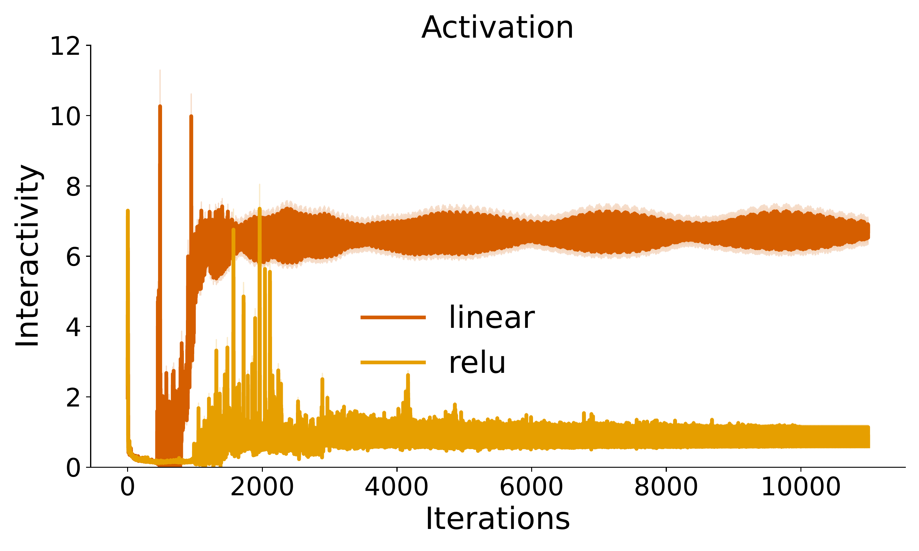 Adapting Agents in a Computationally-Bound World