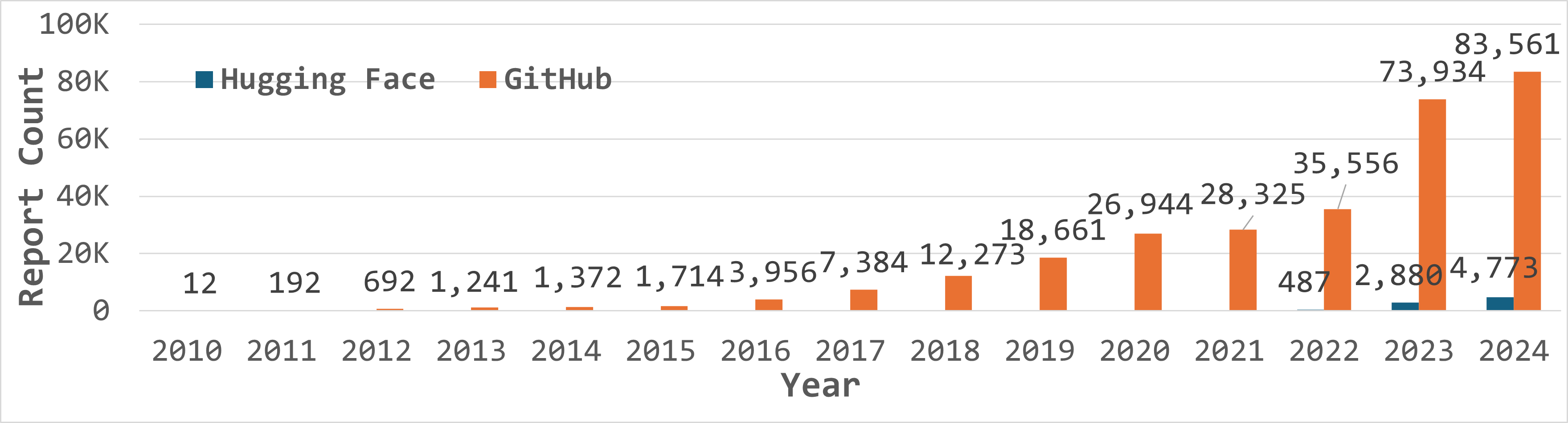 AI Security Insights  Lessons from Developer Challenges and Fixes