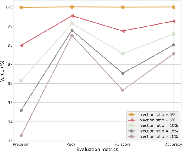 CoLog  Multimodal Anomaly Detection in OS Logs