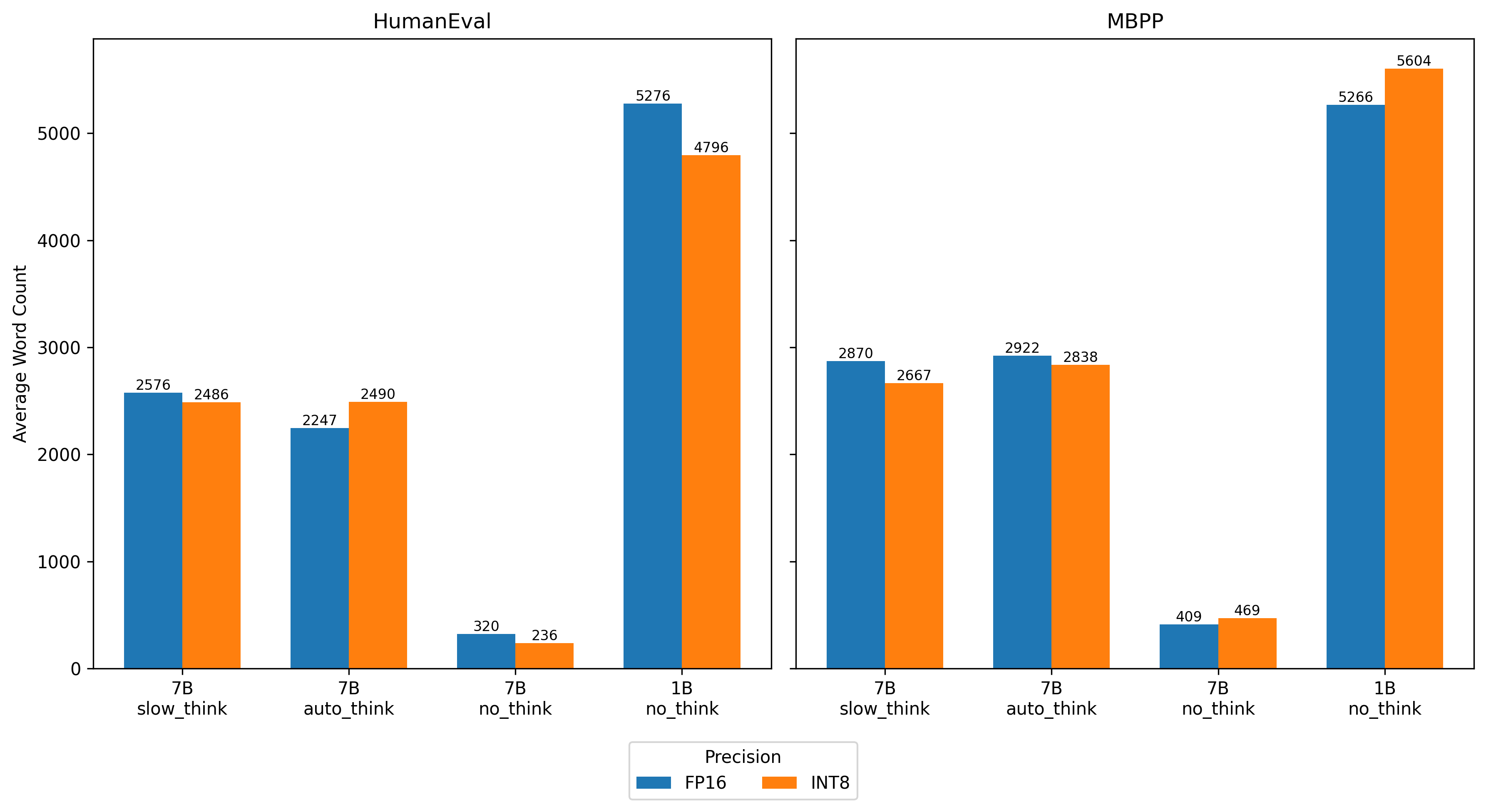 Efficient Deployment of OpenPangu Models with Post-Training Quantization