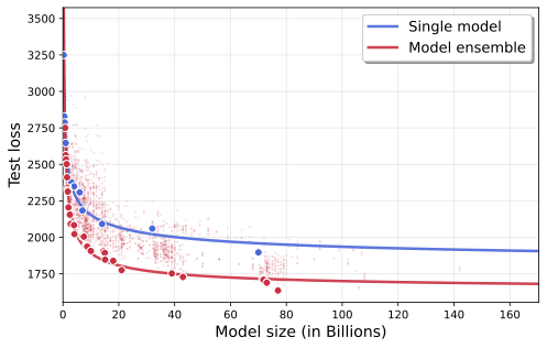 Beyond Solo Giants  The Power of Multi-Model Teams
