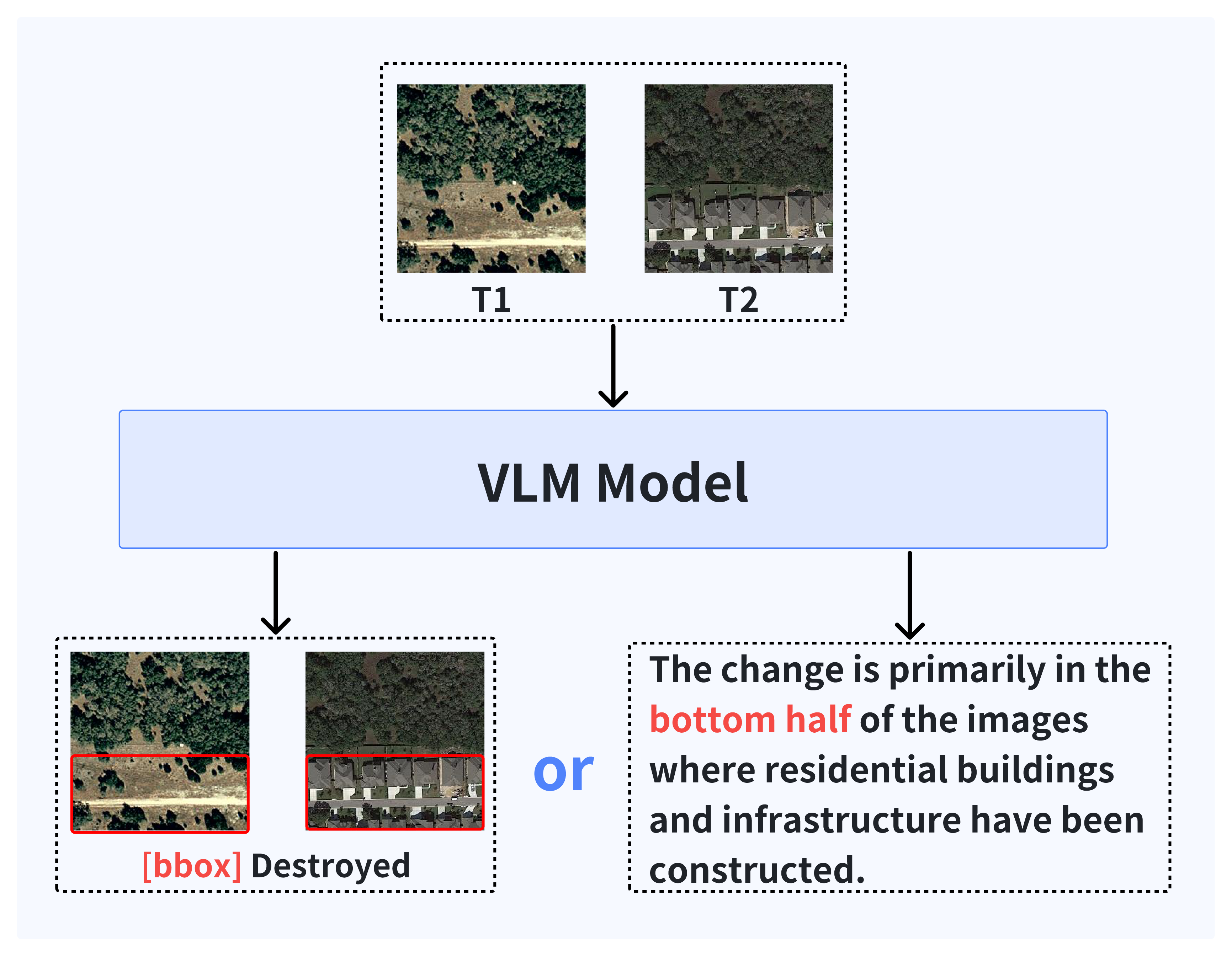 ViLaCD-R1  Semantically Smart Remote Sensing Change Detection