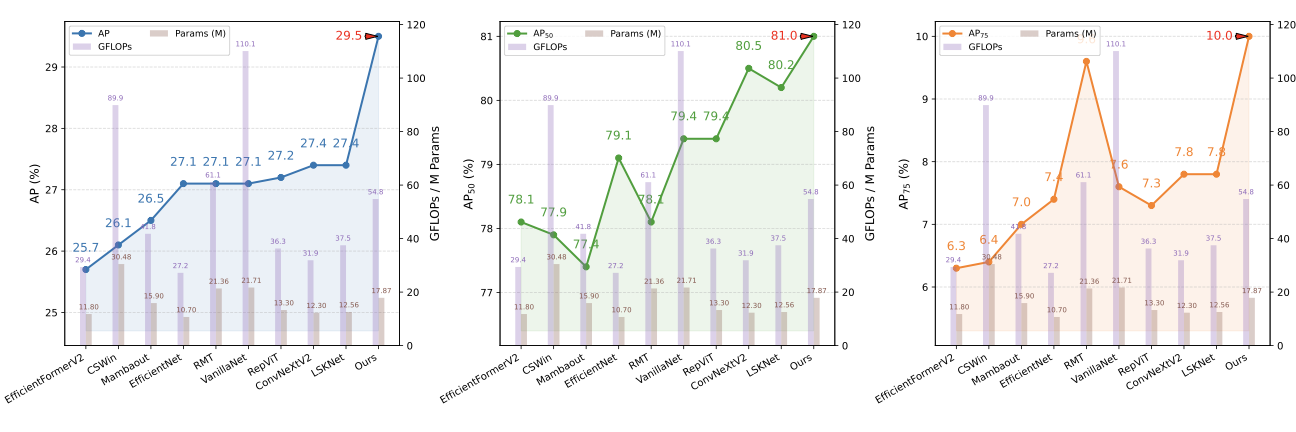 PEG-DRNet  Hybrid Modeling for Infrared Gas Leak Detection