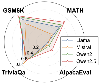 Peer-Review Inspired LLM Ensemble  Scoring and Selecting Excellence
