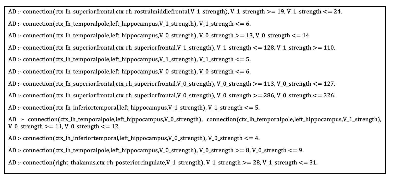 LearnAD  Learning Interpretable Rules for Brain Networks in Alzheimer s Disease Classification