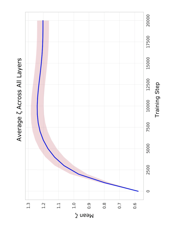 Path Integral Solution for Dissipative Generative Dynamics