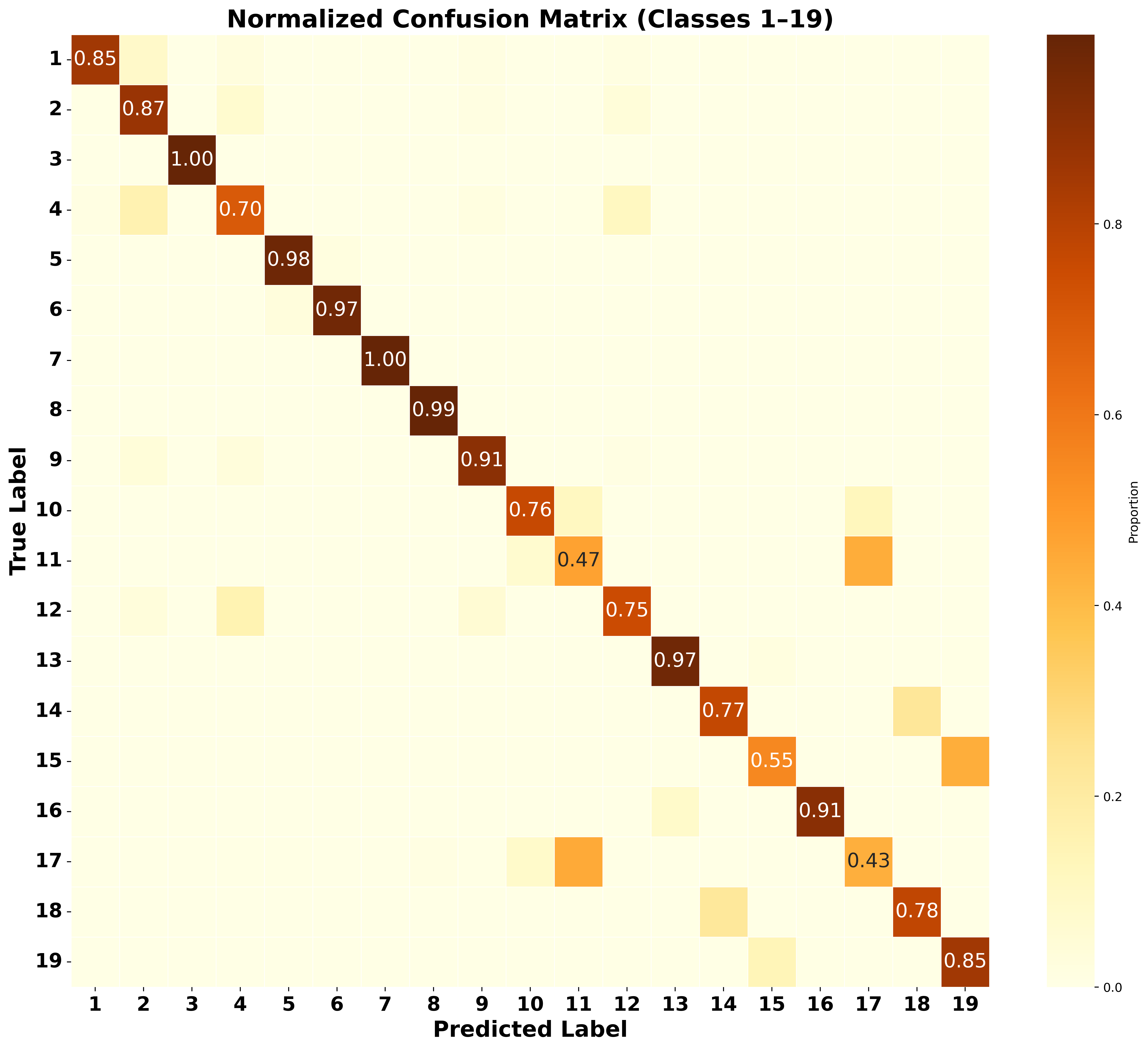 FAST-IDS 실시간 위협 감지용 하이브리드 압축 기반 고속 이중 단계 침입 탐지 시스템