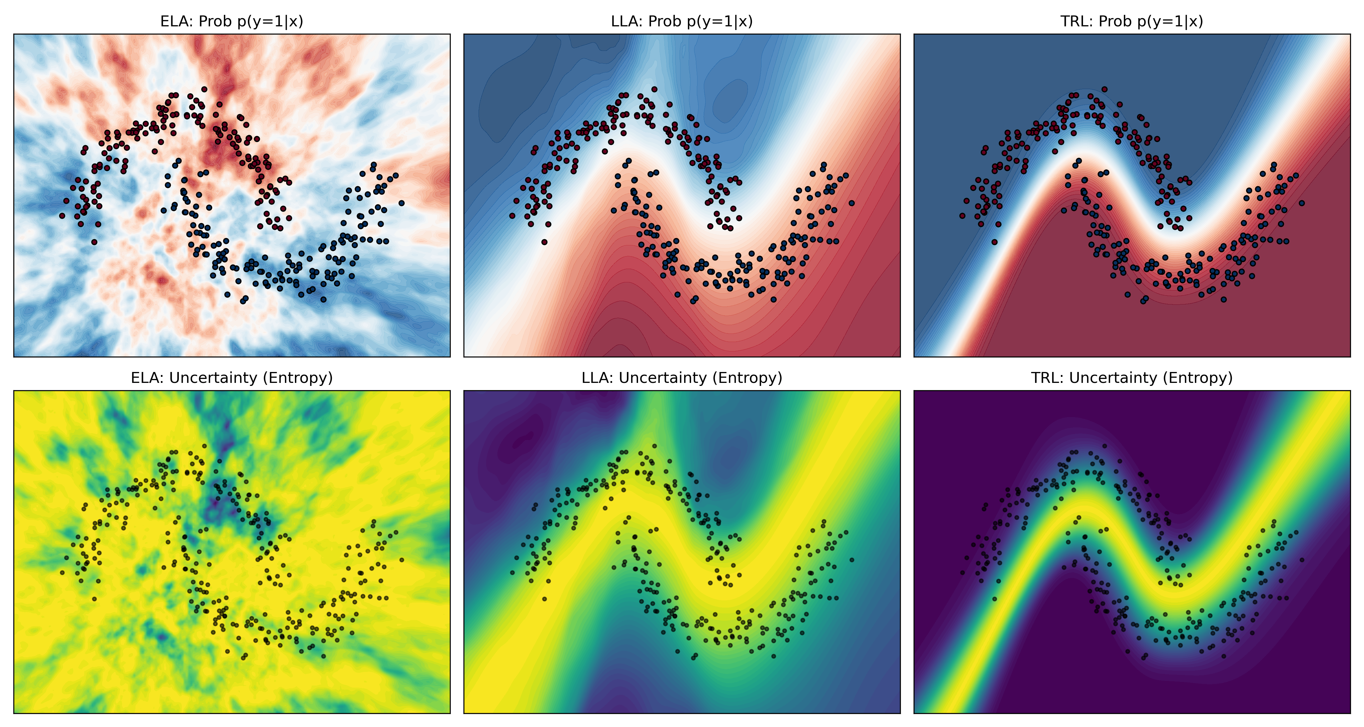 Tubular Riemannian Laplace Approximations for Bayesian Neural Networks