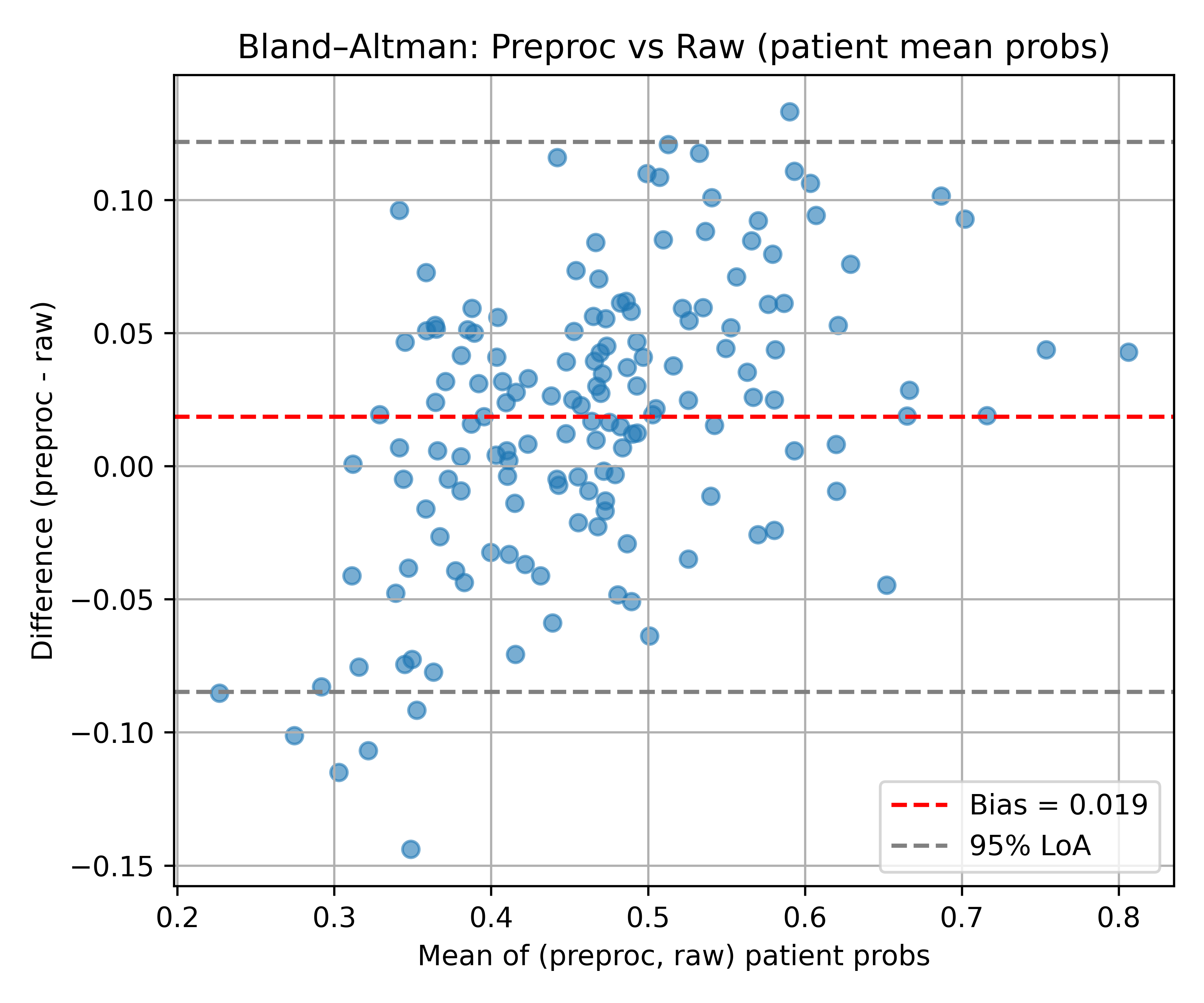 Virtual-Eyes  Enhancing LDCT Quality for Lung Cancer AI Detection