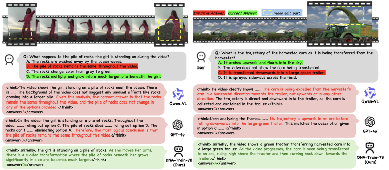 Counterfactually Guiding MLLMs  Curbing Visual Hallucinations
