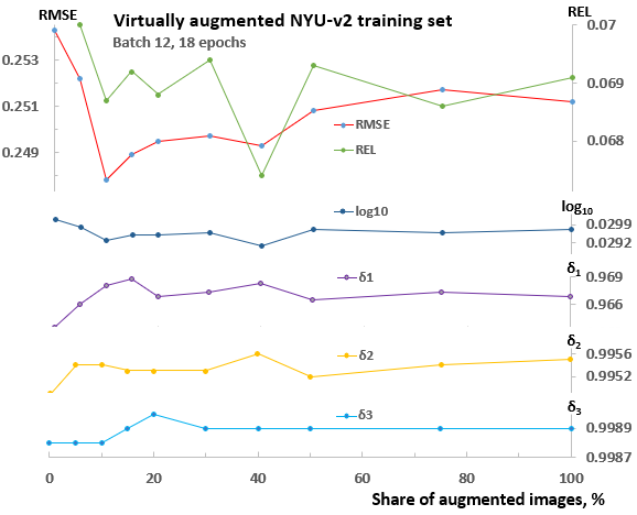 Boosting LLMs for AI Vision  Few-Shot Prompting & Validation Breakthroughs