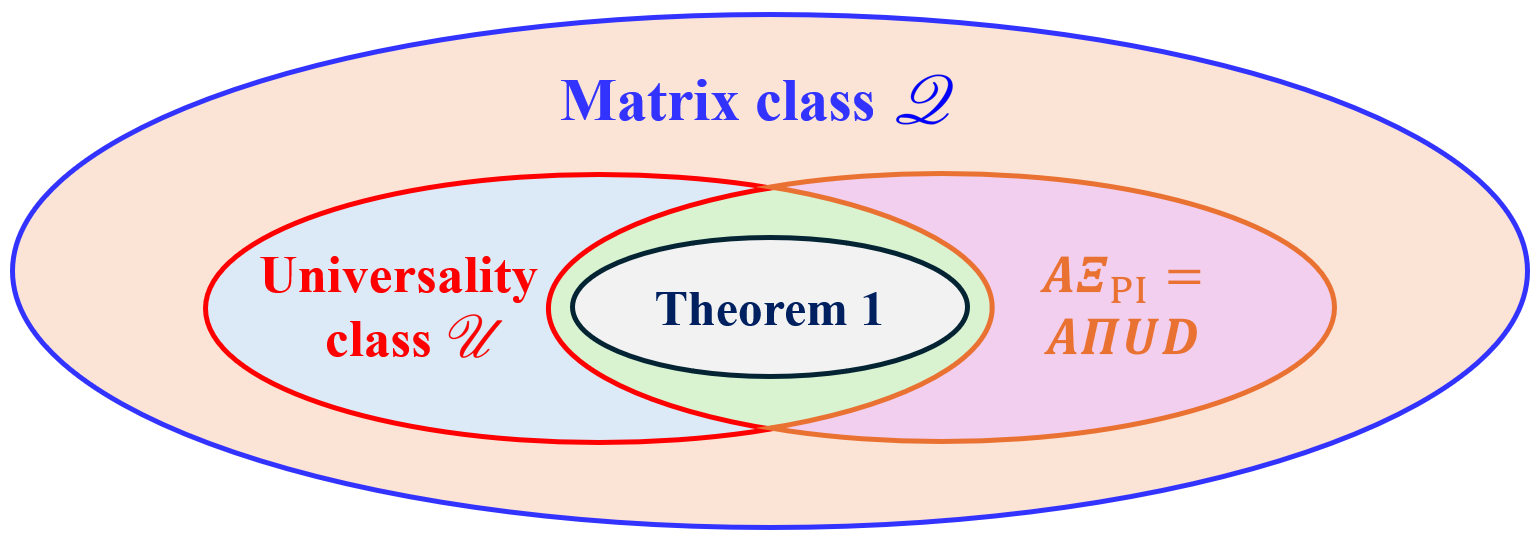 Random Multiplexing