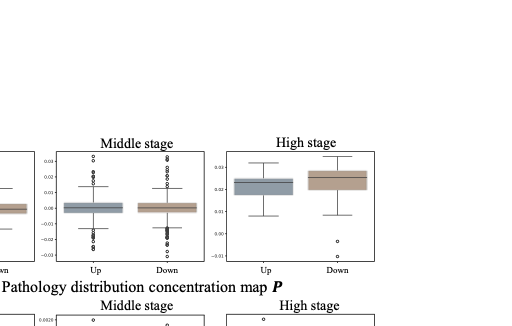 Enhancing Ocular Disease Diagnosis with Pathology Context Networks