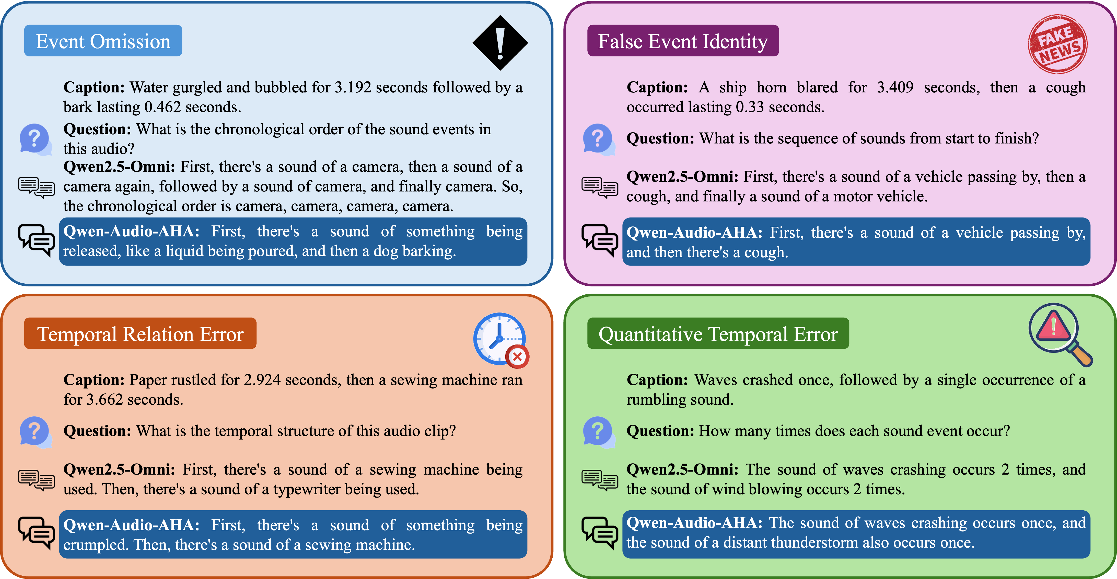 AHA  Counterfactual Negatives for Grounding Audio-Language Models