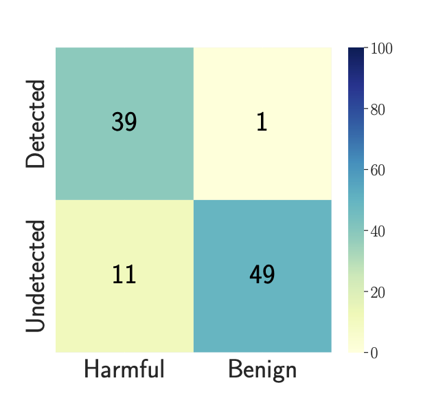 Arms Race  Jailbreakers vs. Safety Filters in LLMs