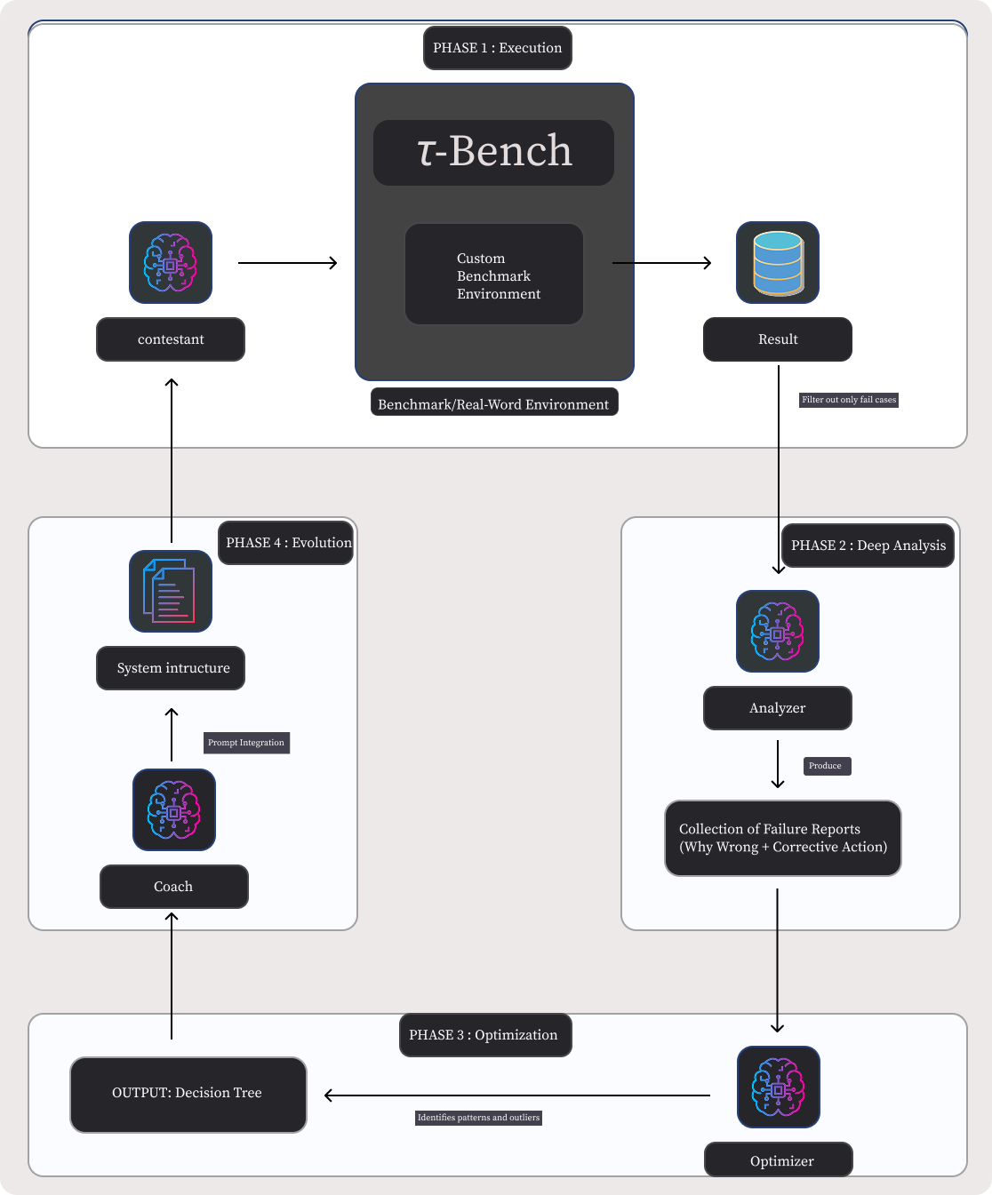 Zero-Shot Agent Alignment through Automated Reflective Debugging