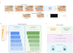 Temporal Inpainting for Anomaly Detection in Satellite Imagery