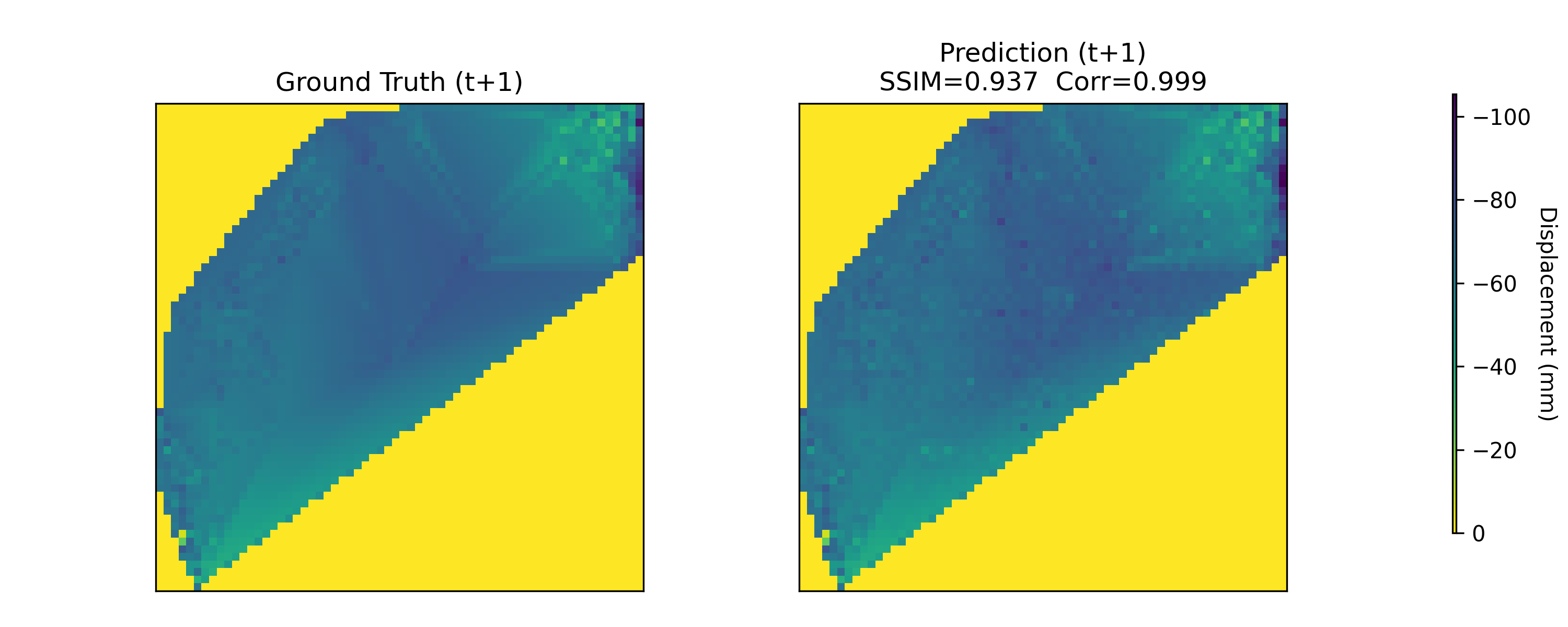 Predicting Ground Shifts  A Multimodal Approach Across Europe
