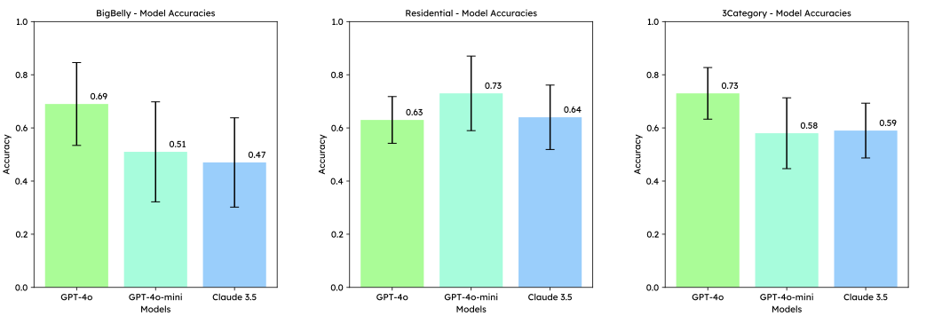 Evaluating Contextual Intelligence in Recyclability  A Comprehensive Study of Image-Based Reasoning Systems