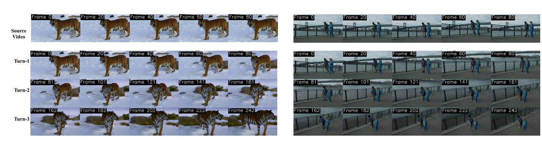 SpaceTimePilot  Generative Rendering of Dynamic Scenes Across Space and Time