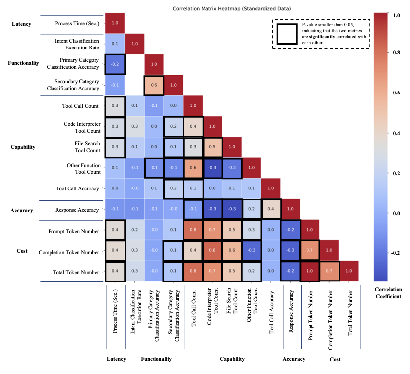 Context-aware LLM-based AI Agents for Human-centered Energy Management Systems in Smart Buildings