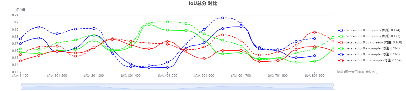 AdaGReS Adaptive Greedy Context Selection via Redundancy-Aware Scoring for Token-Budgeted RAG