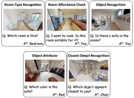 DarkEQA  Benchmarking Vision-Language Models for Embodied Question Answering in Low-Light Indoor Environments