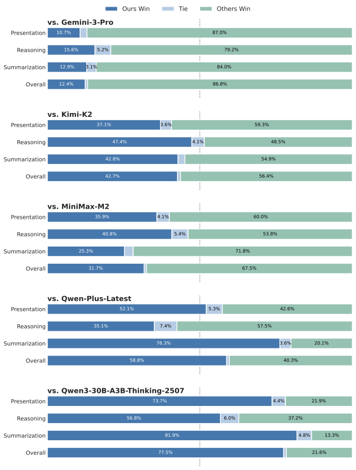 AMAP Agentic Planning Technical Report