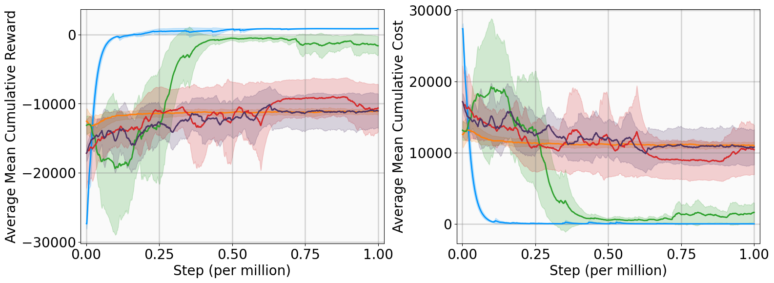 MSACL  Multi-Step Actor-Critic Learning with Lyapunov Certificates for Exponentially Stabilizing Control