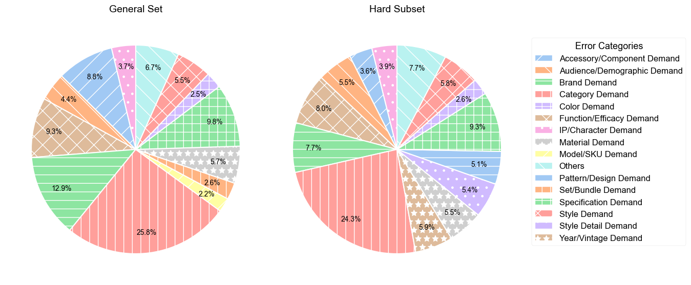 RAIR  A Rule-Aware Benchmark Uniting Challenging Long-Tail and Visual Salience Subset for E-commerce Relevance Assessment