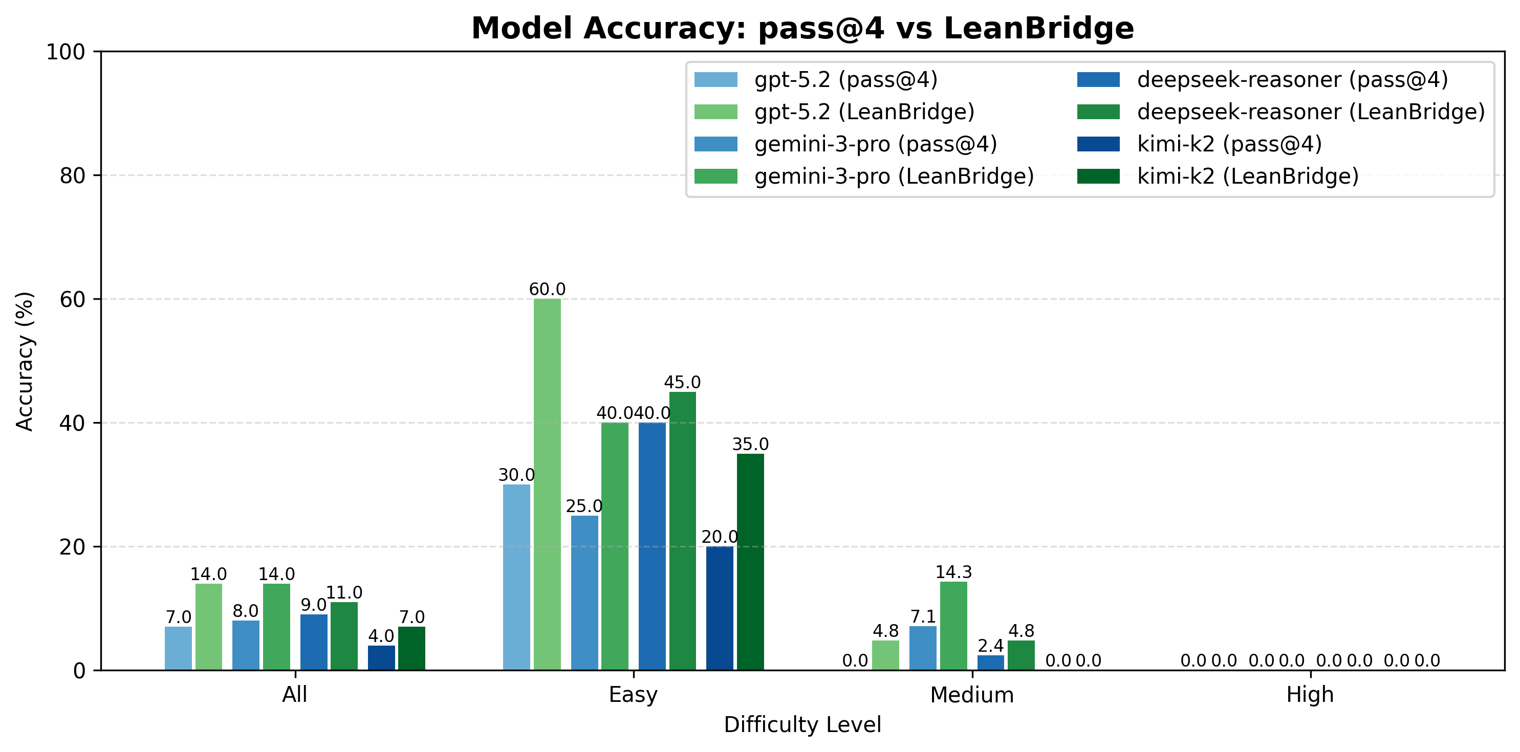 LeanCat  A Benchmark Suite for Formal Category Theory in Lean (Part I  1-Categories)