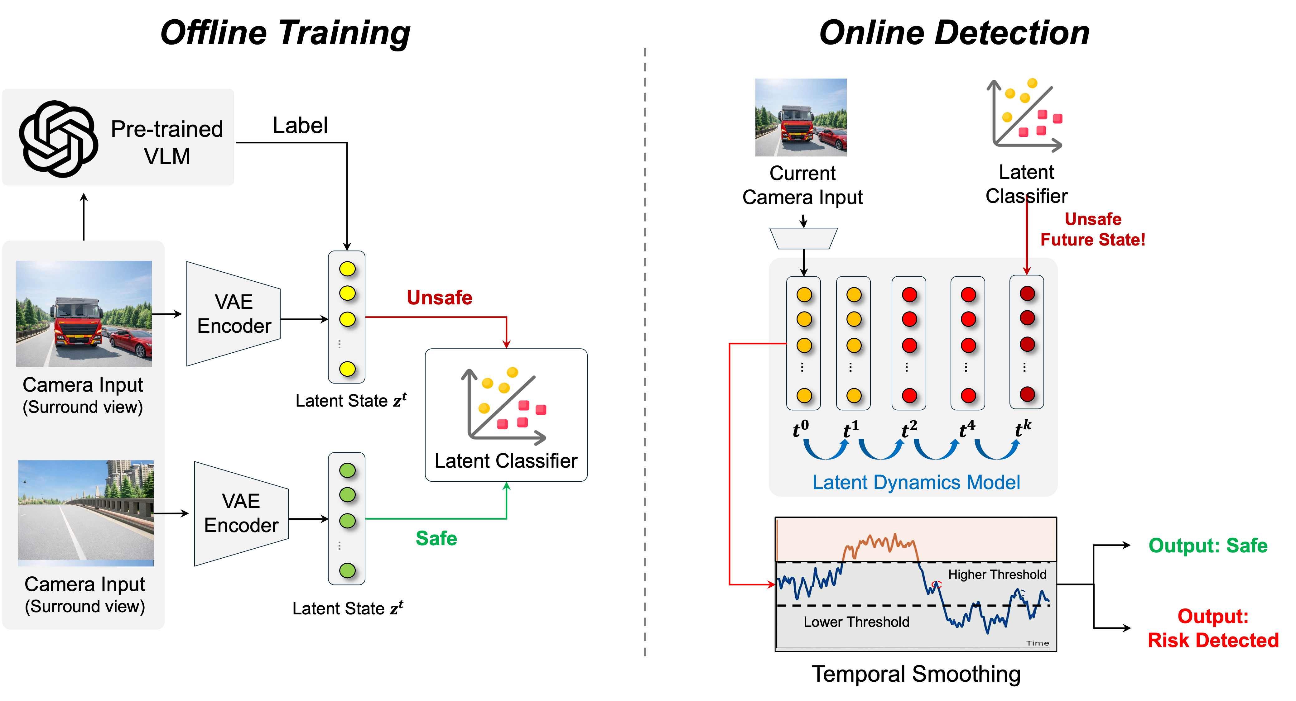 LSRE  Latent Semantic Rule Encoding for Real-Time Semantic Risk Detection in Autonomous Driving