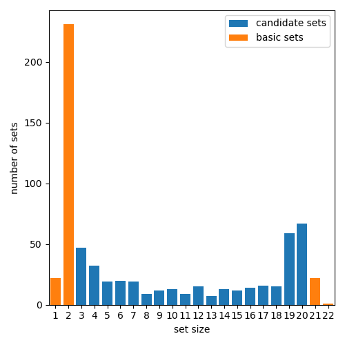 BandiK  Efficient Multi-Task Decomposition Using a Multi-Bandit Framework