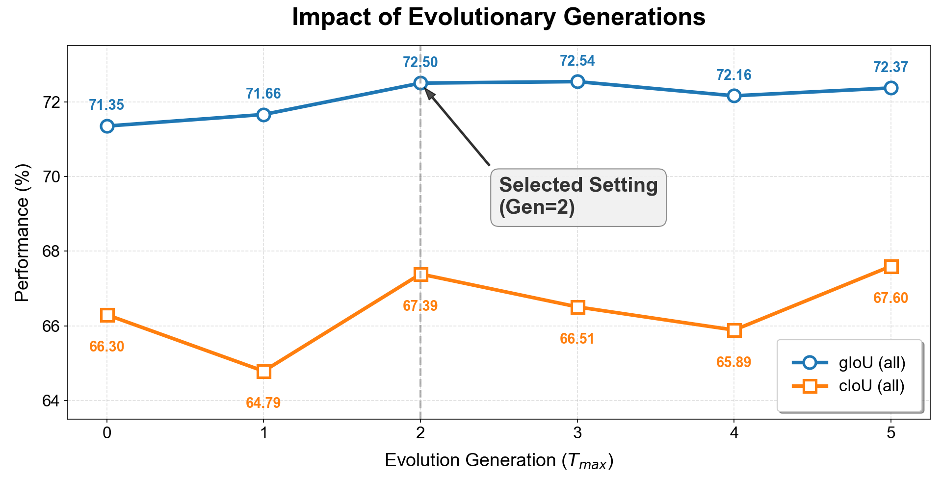 Evolving, Not Training  Zero-Shot Reasoning Segmentation via Evolutionary Prompting