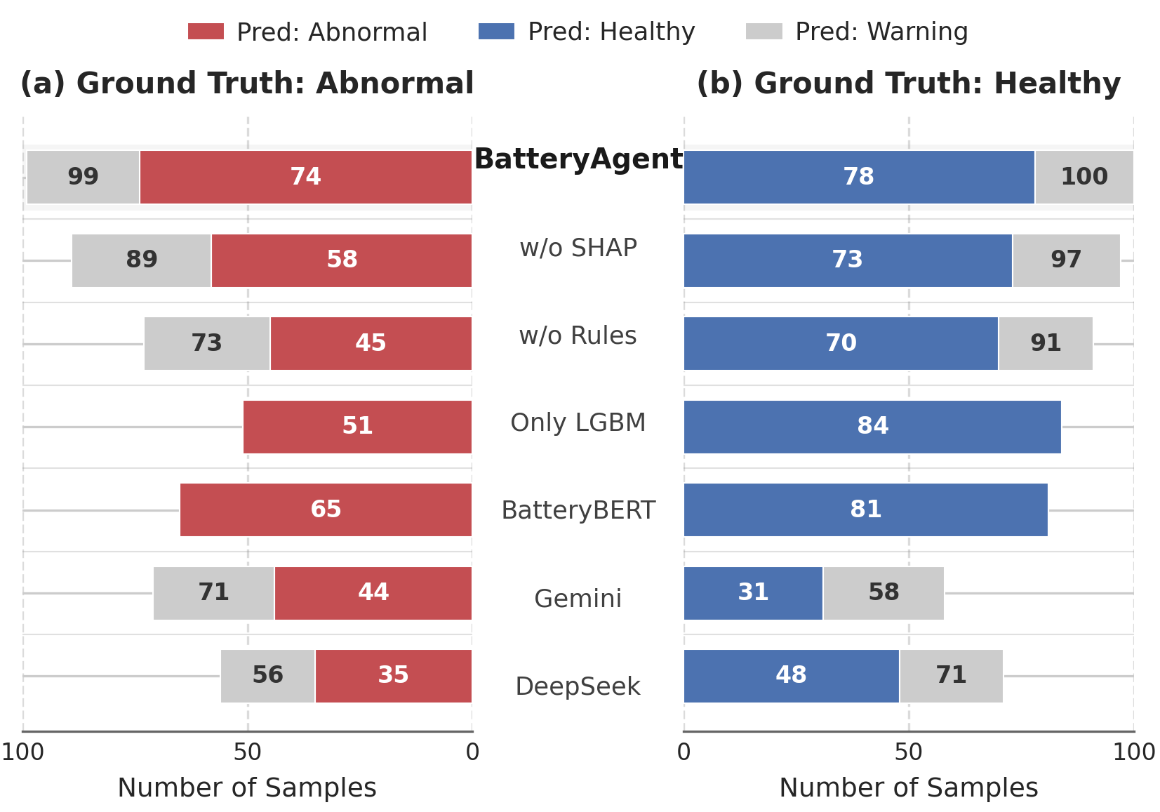 BatteryAgent  Intelligent Fault Diagnosis with Physical Insights and AI Reasoning