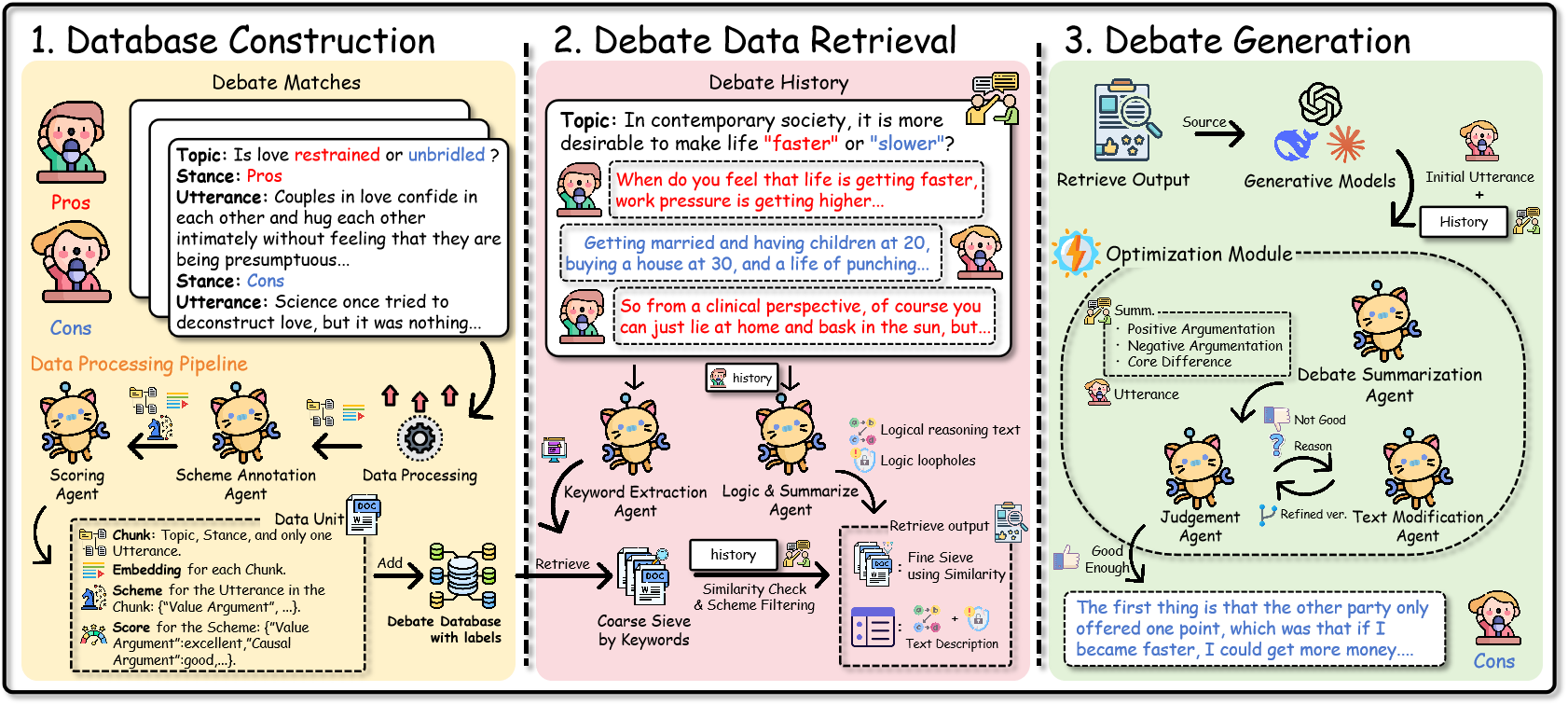 R-Debater Retrieval-Augmented Debate Generation through Argumentative Memory