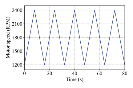 Multi-modal cross-domain mixed fusion model with dual disentanglement for fault diagnosis under unseen working conditions