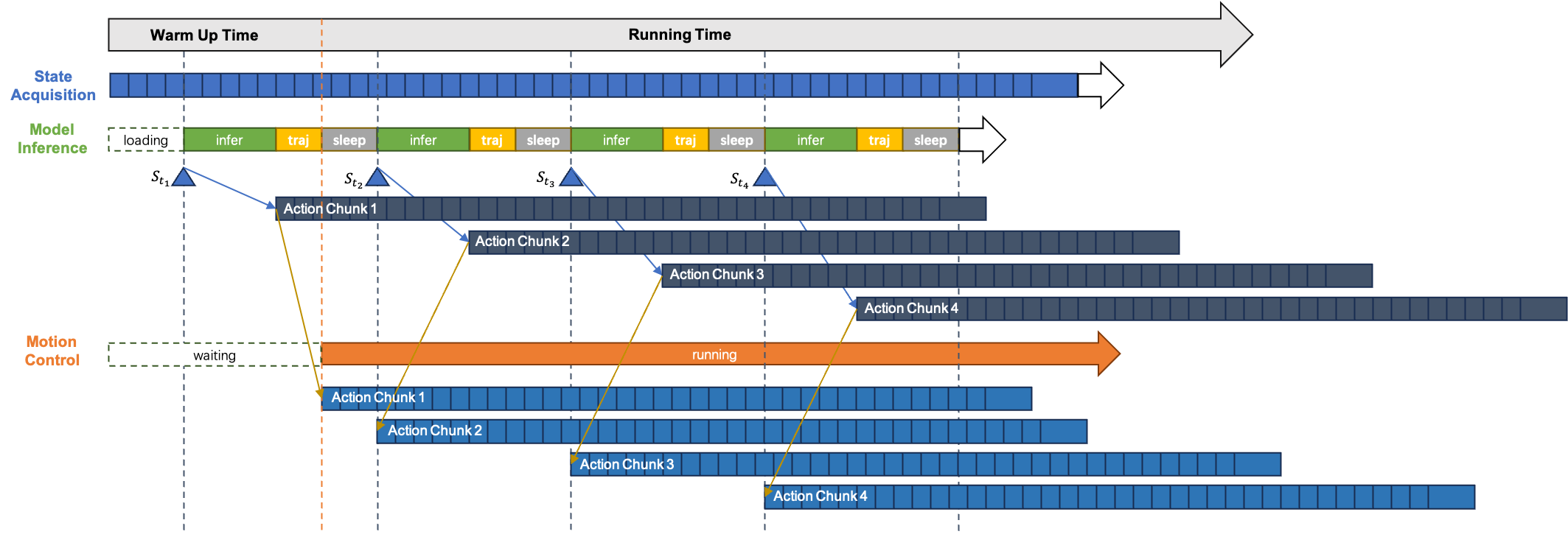VLA-RAIL  A Real-Time Asynchronous Inference Linker for VLA Models and Robots