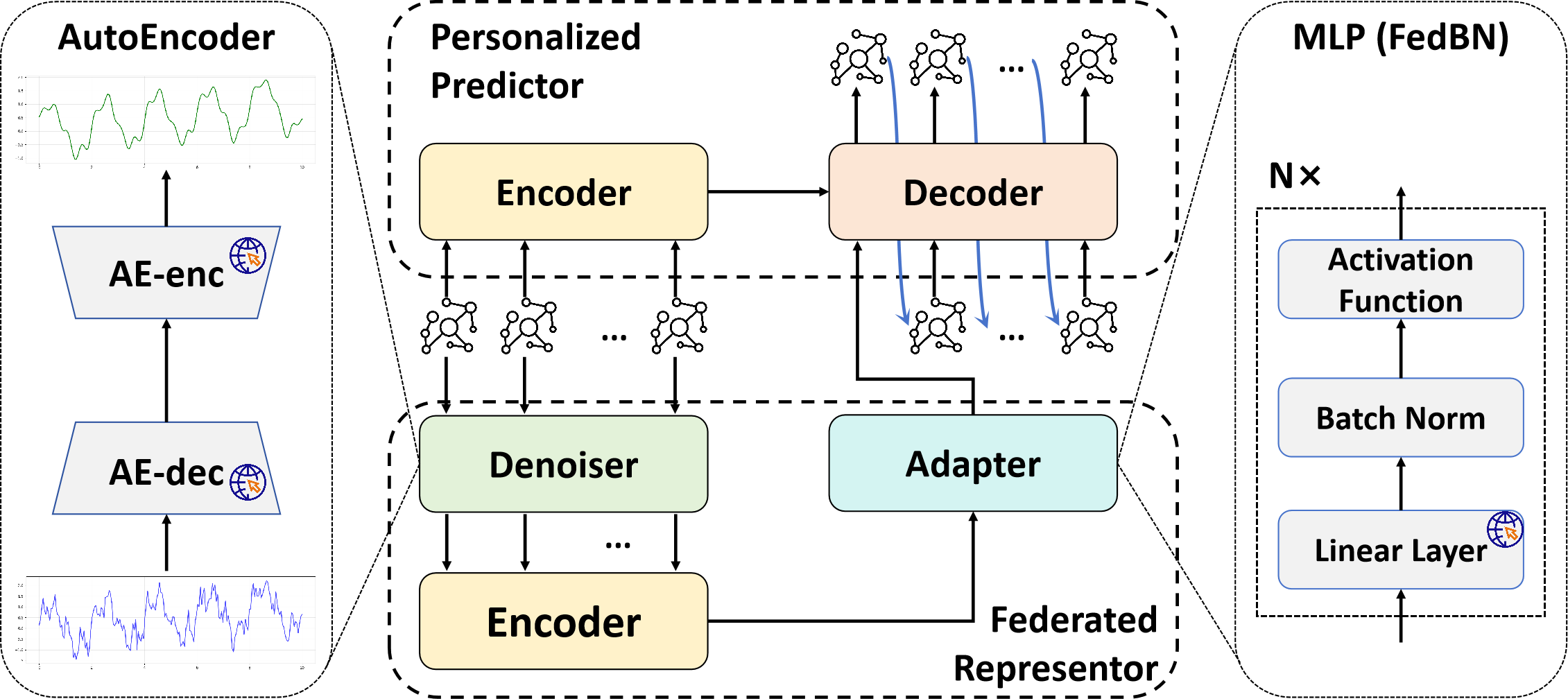 AutoFed  Manual-Free Federated Traffic Prediction via Personalized Prompt