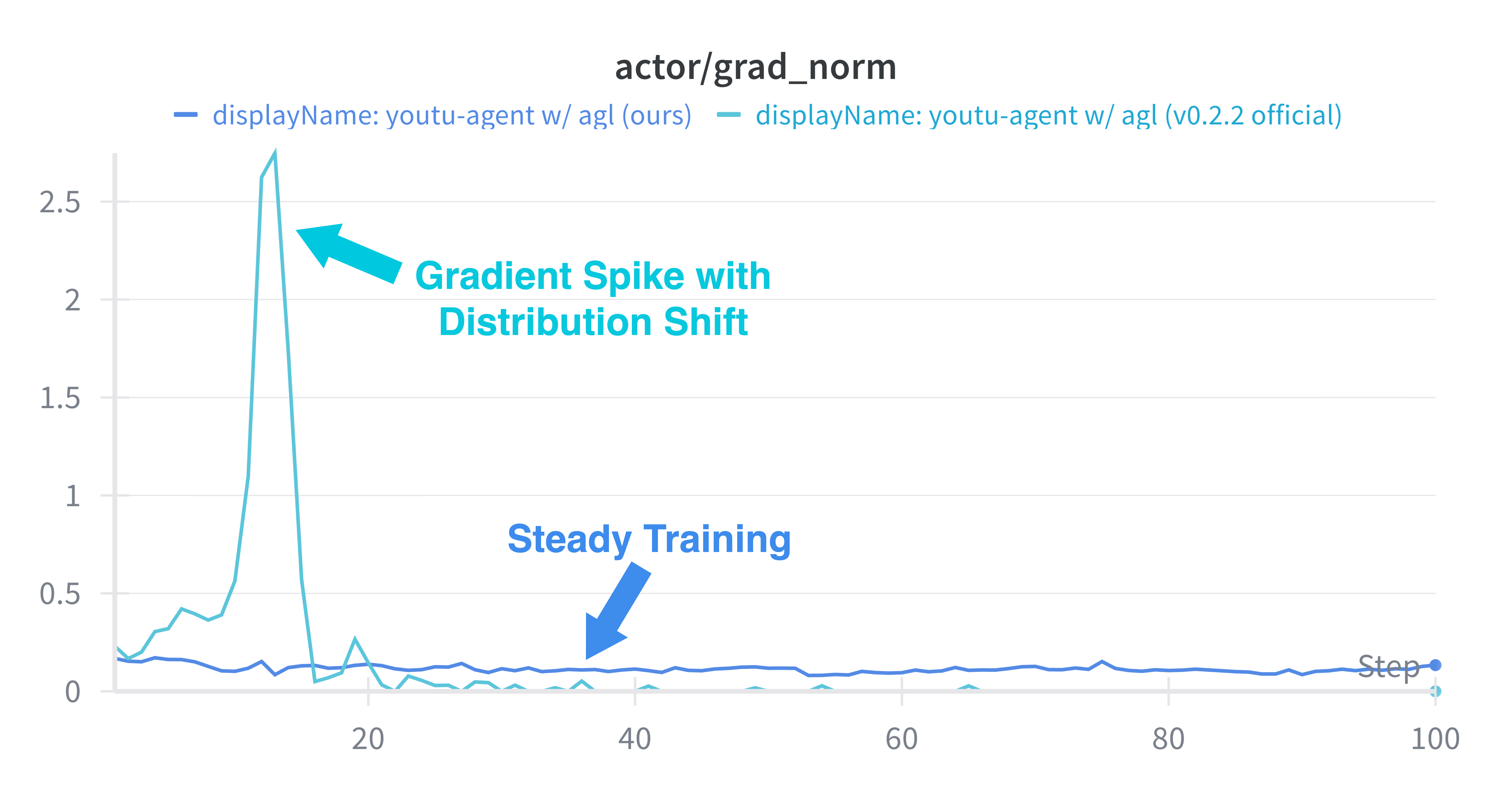 Youtu-Agent  Automating Agent Evolution and Optimization