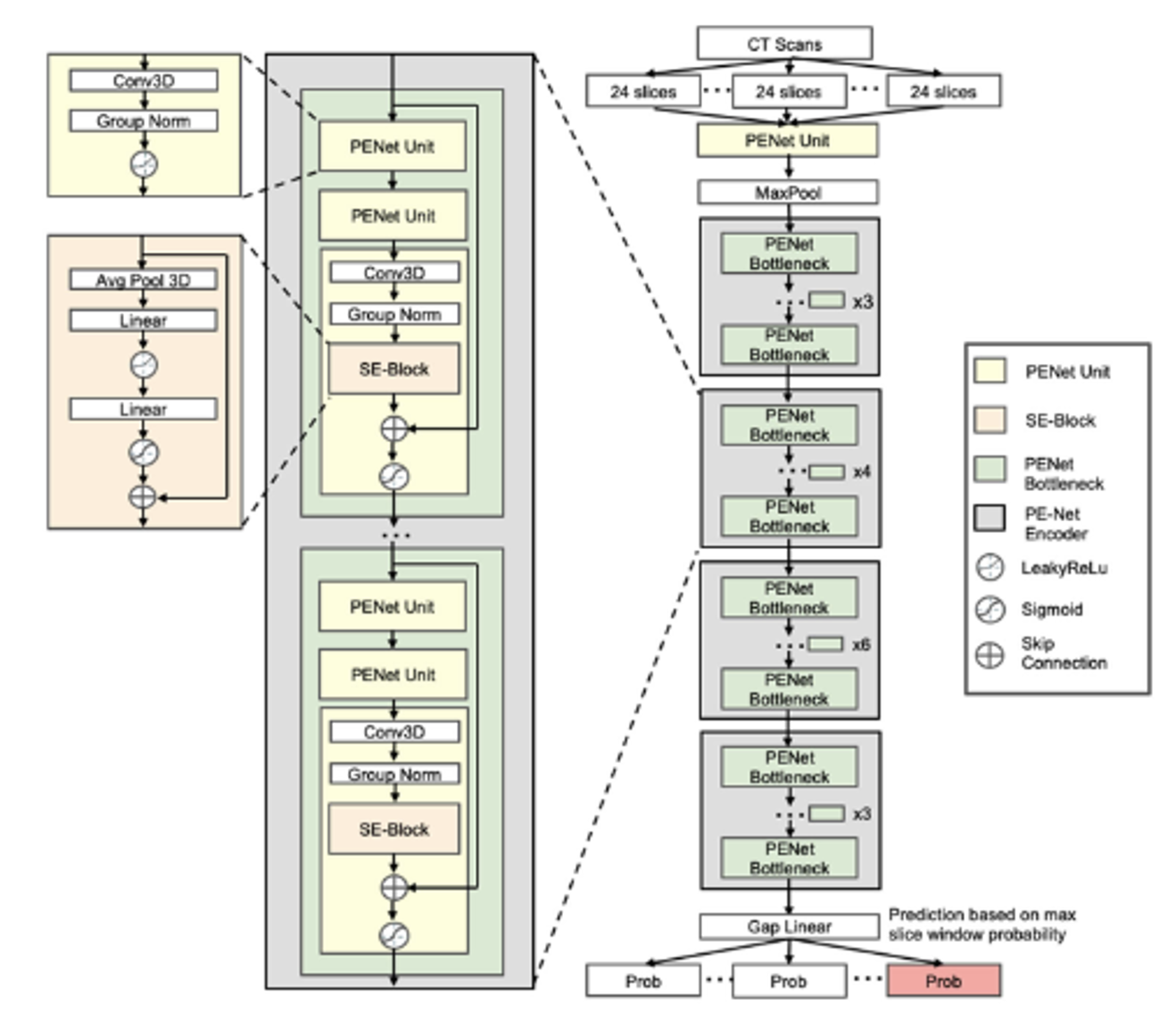 Application of deep learning techniques in non-contrast computed tomography pulmonary angiogram for pulmonary embolism diagnosis