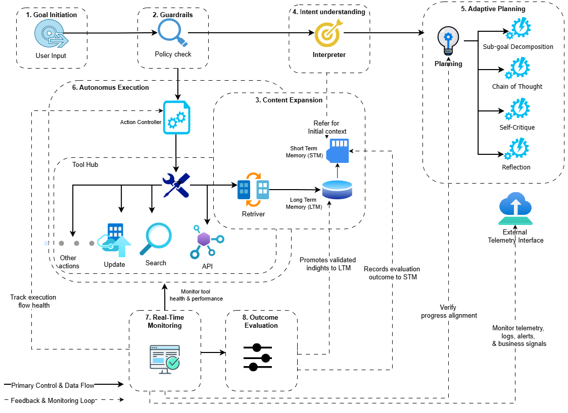 Device-Native Autonomous Agents for Privacy-Preserving Negotiations