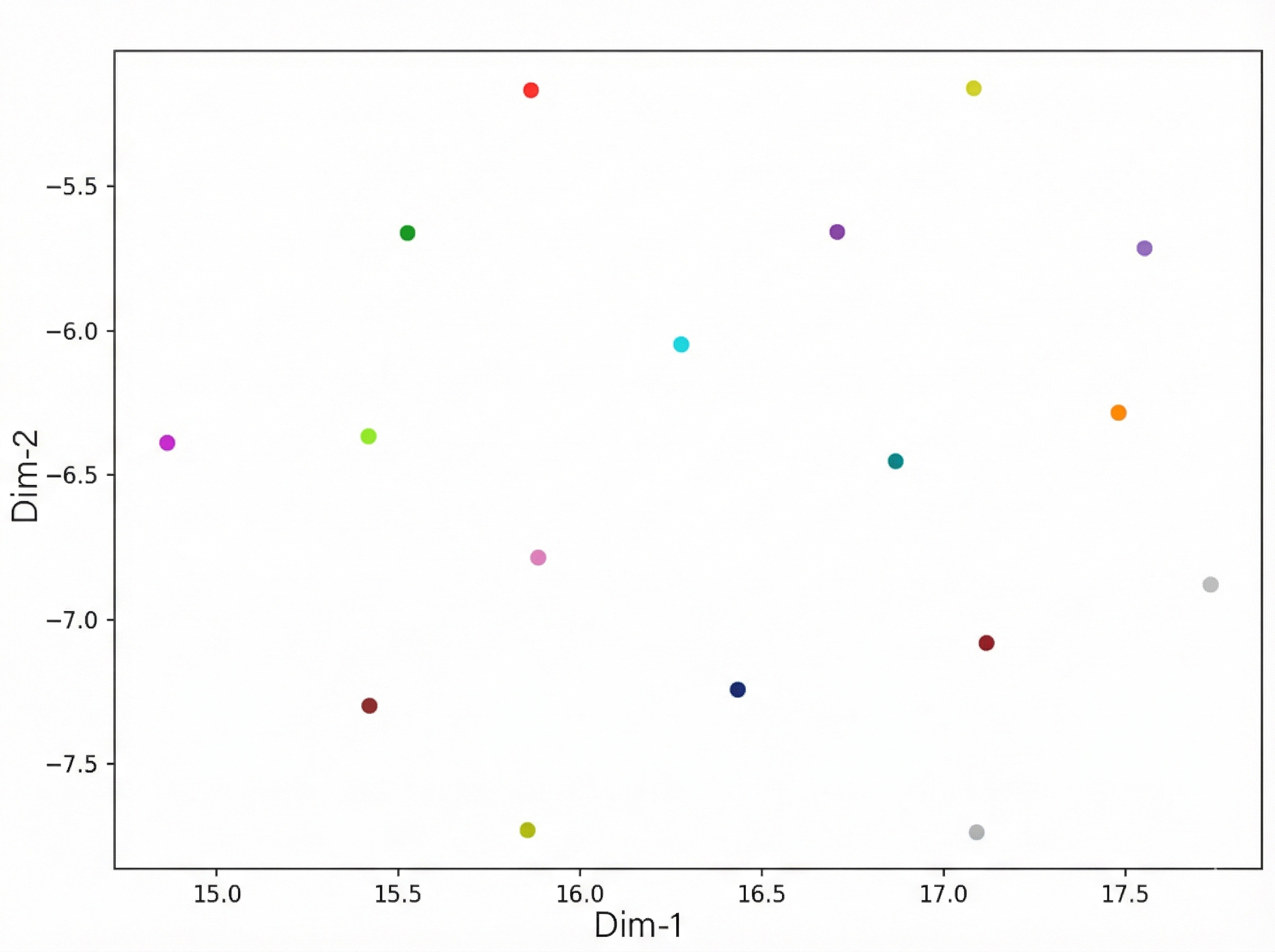 Progressive Ideation using an Agentic AI Framework for Human-AI Co-Creation