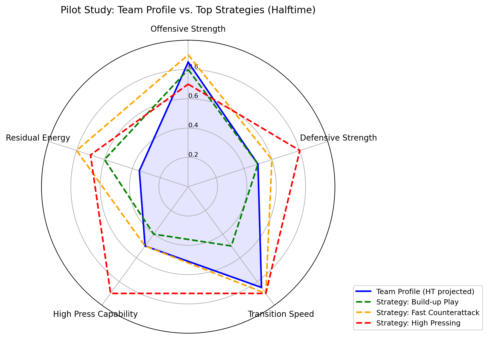 Can Semantic Methods Enhance Team Sports Tactics? A Methodology for Football with Broader Applications