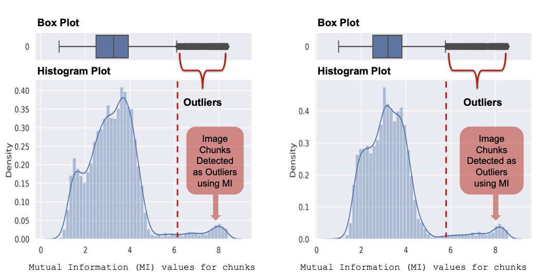 PatchBlock  A Lightweight Defense Against Adversarial Patches for Embedded EdgeAI Devices