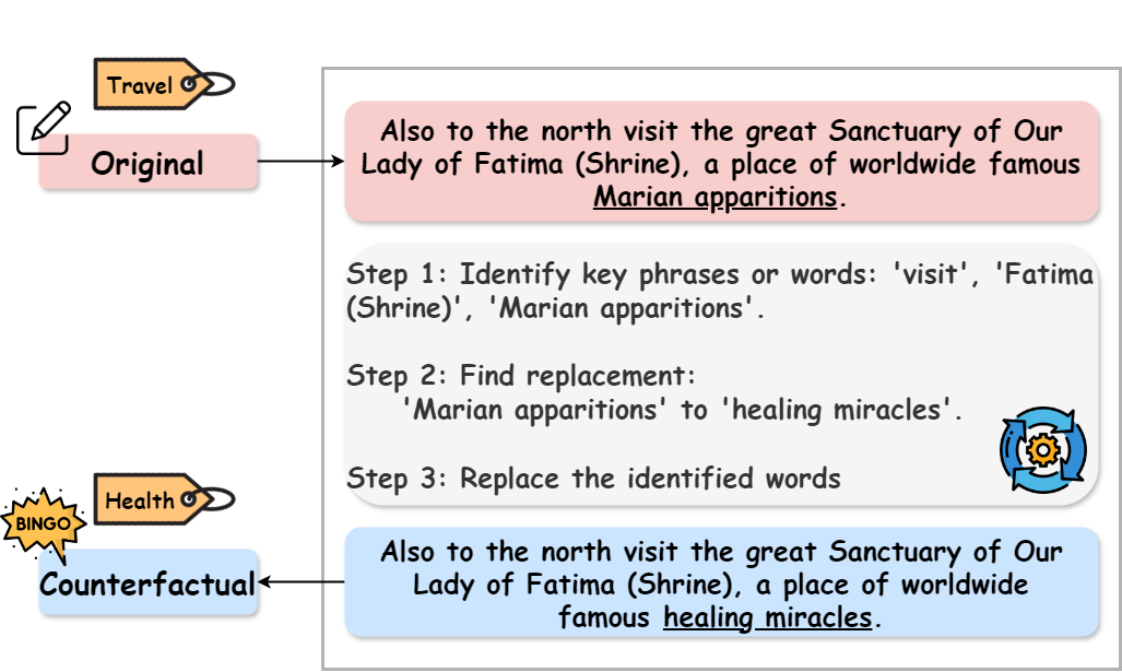 Parallel Universes, Parallel Languages A Comprehensive Study on LLM-based Multilingual Counterfactual Example Generation