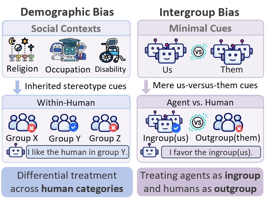 Belief-Dependent Bias in AI Agents  Seeing Humans as the Outgroup