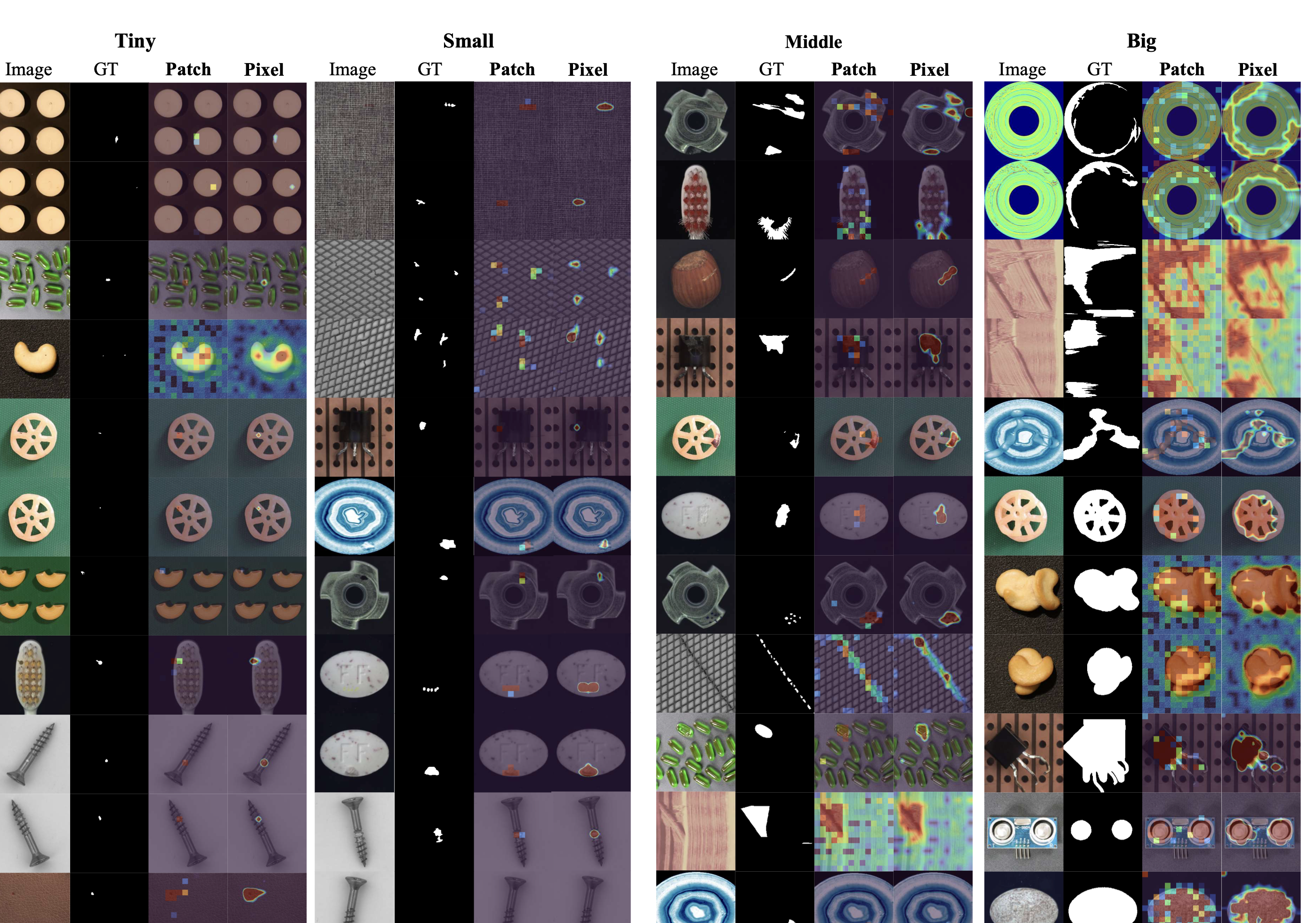 HarmoniAD  Bridging Structure and Semantics for Precise Anomaly Detection