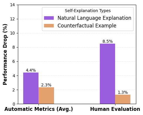 Quantization Quandary  Does It Halt LLM Self-Explanations?