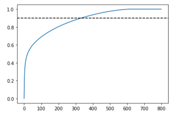 Integrating Modalities  Benchmarking Single-Cell Genomics Methods